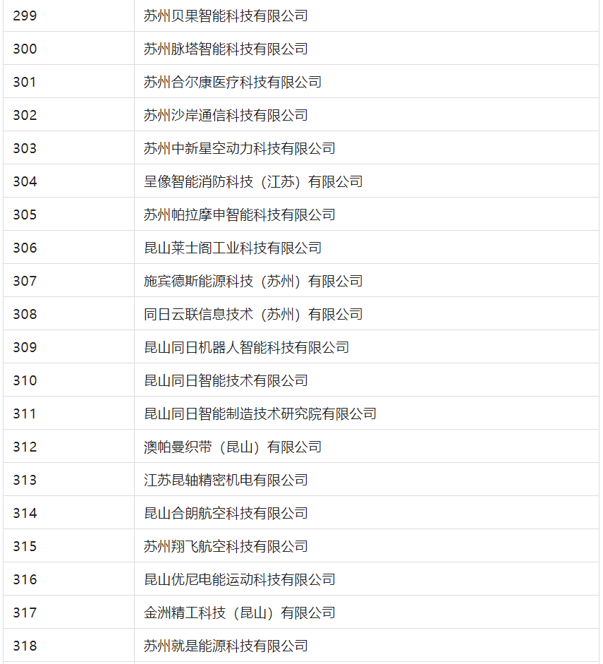 2388家主體通過2022年專利快速預(yù)審服務(wù)備案主體申報(bào)！