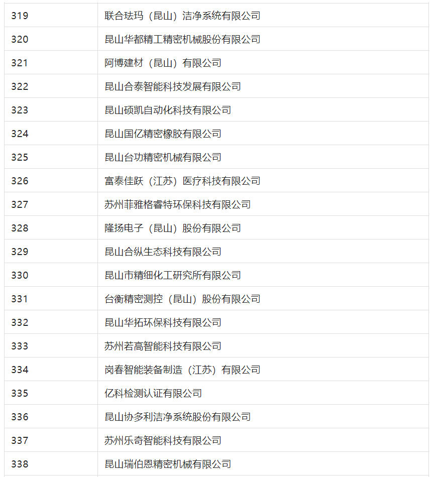 2388家主體通過2022年專利快速預(yù)審服務(wù)備案主體申報(bào)！