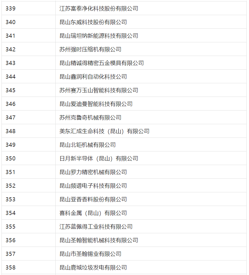 2388家主體通過2022年專利快速預(yù)審服務(wù)備案主體申報(bào)！