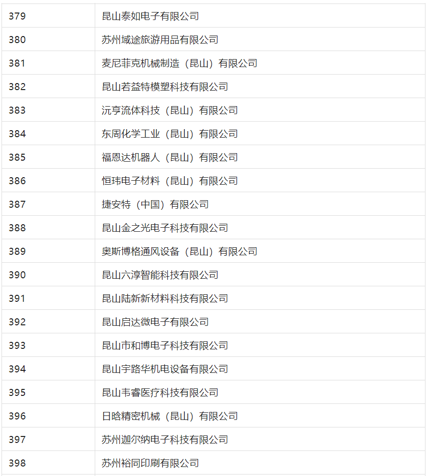 2388家主體通過2022年專利快速預(yù)審服務(wù)備案主體申報(bào)！