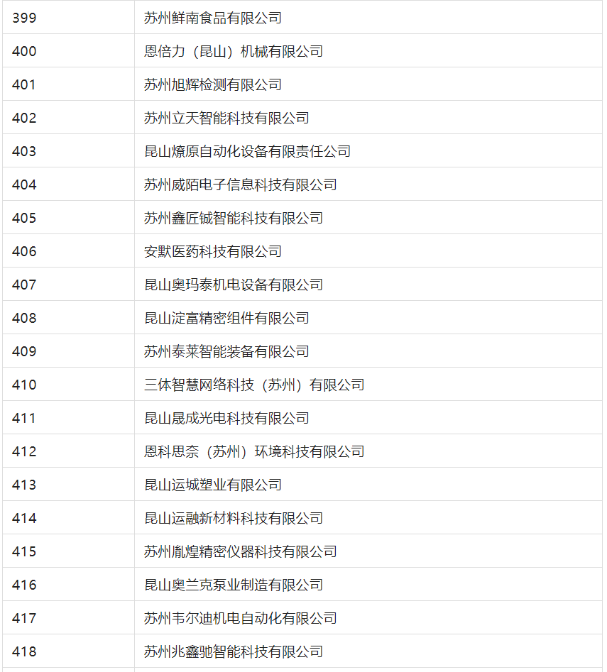 2388家主體通過2022年專利快速預(yù)審服務(wù)備案主體申報(bào)！