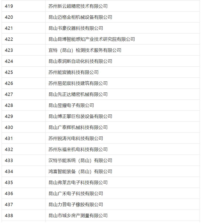 2388家主體通過2022年專利快速預(yù)審服務(wù)備案主體申報(bào)！