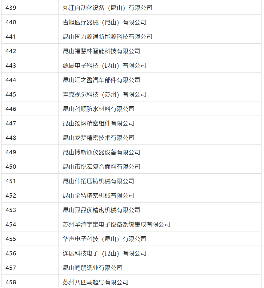 2388家主體通過2022年專利快速預(yù)審服務(wù)備案主體申報(bào)！