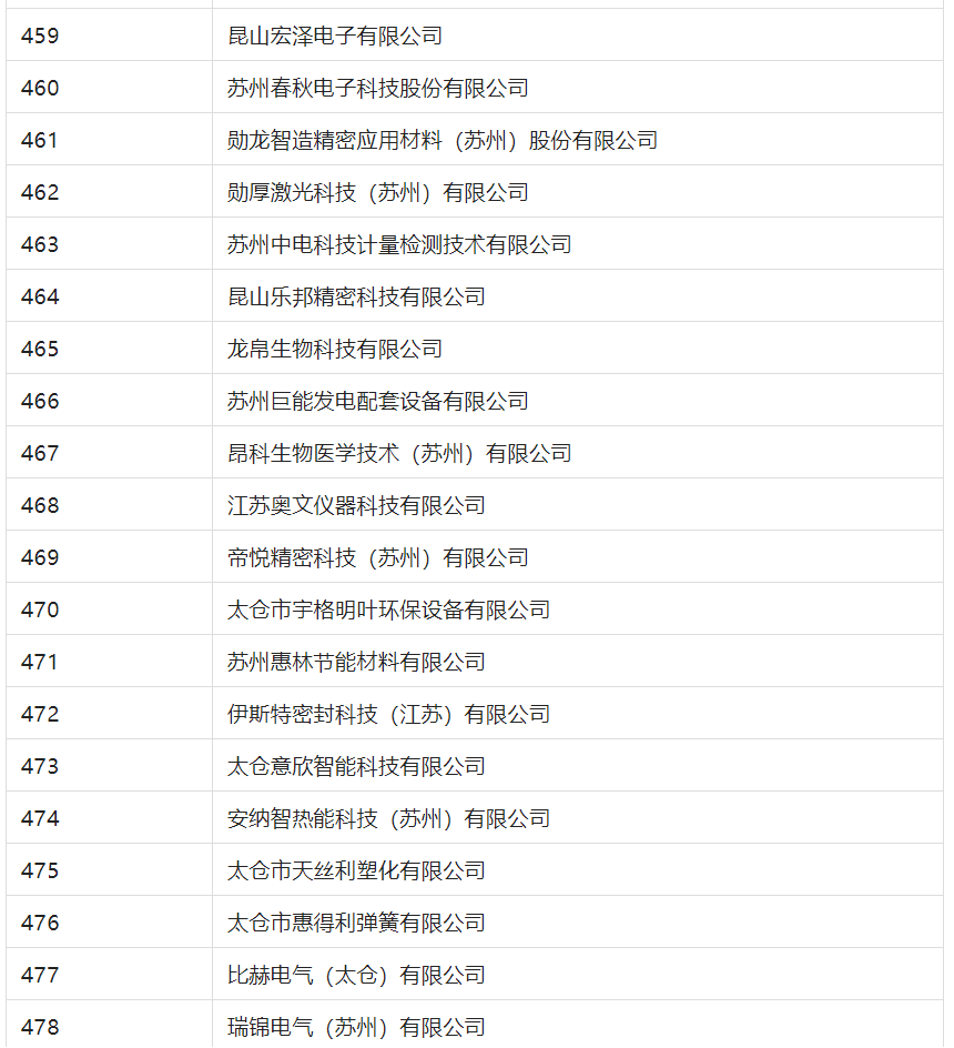 2388家主體通過2022年專利快速預(yù)審服務(wù)備案主體申報(bào)！