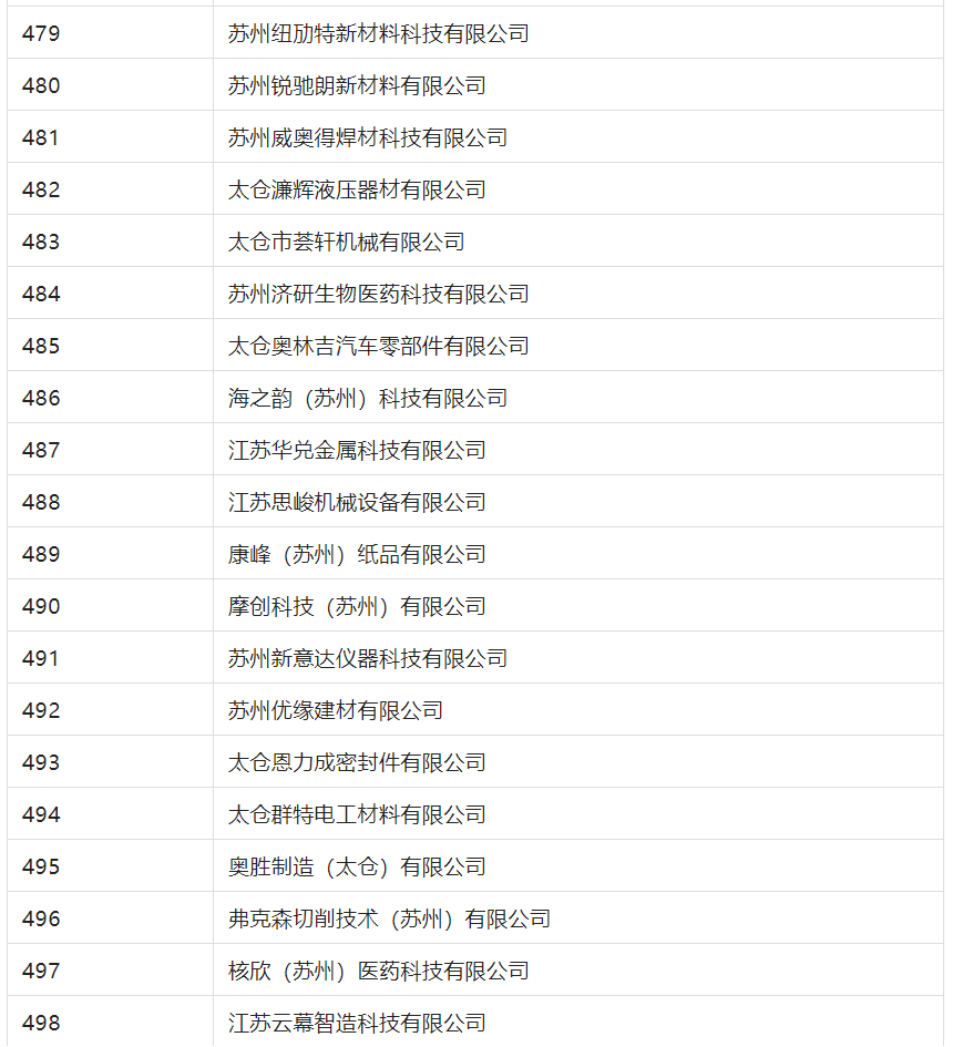 2388家主體通過2022年專利快速預(yù)審服務(wù)備案主體申報(bào)！