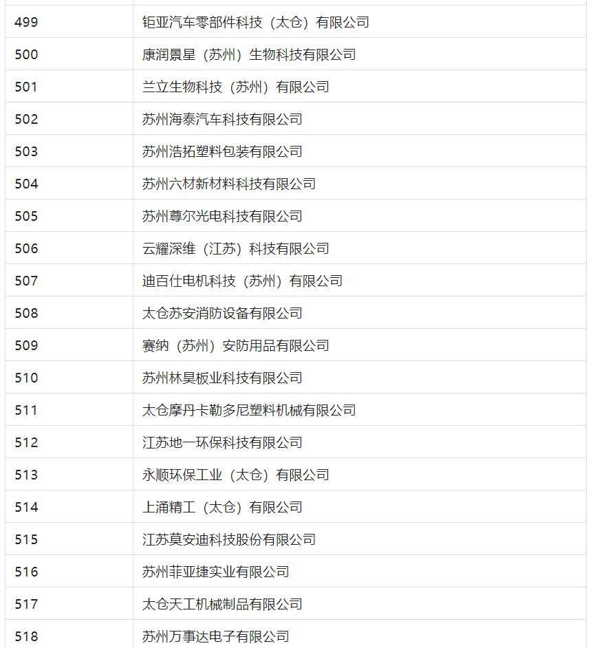 2388家主體通過2022年專利快速預(yù)審服務(wù)備案主體申報(bào)！