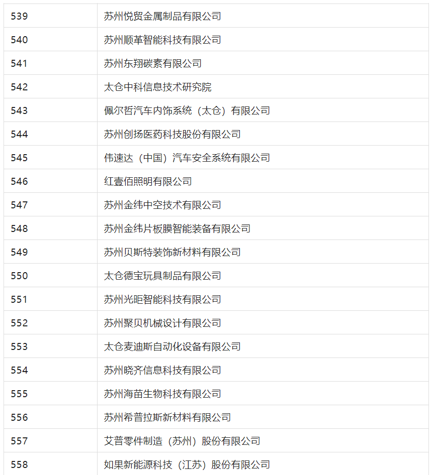 2388家主體通過2022年專利快速預(yù)審服務(wù)備案主體申報(bào)！