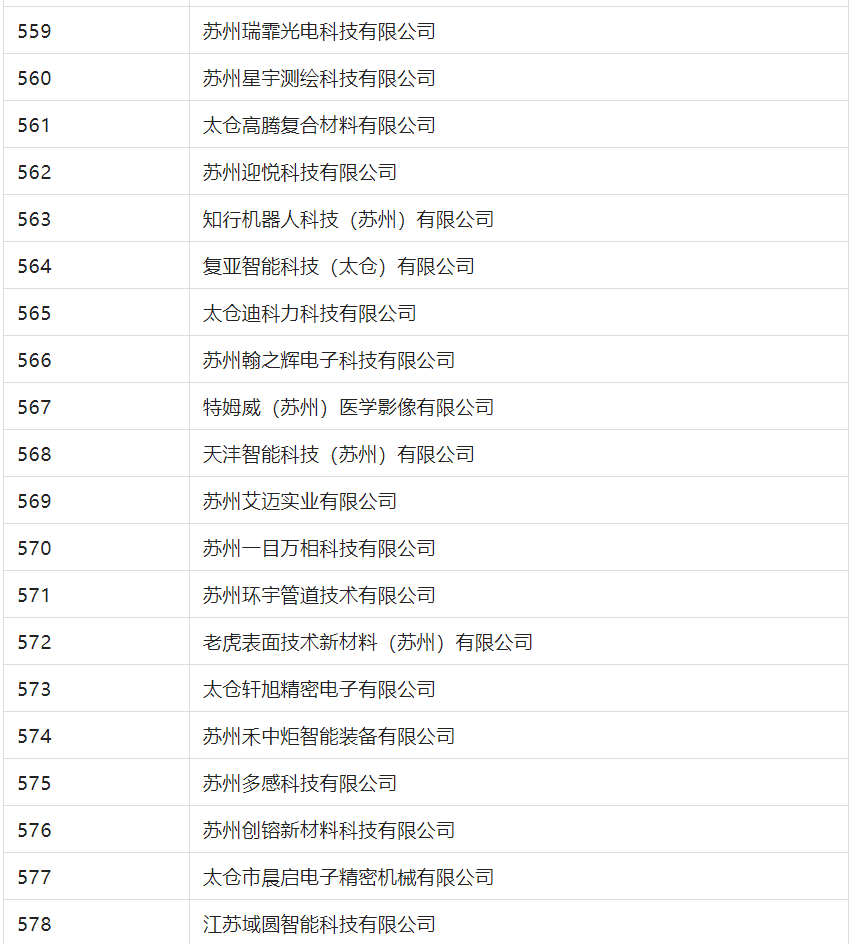 2388家主體通過2022年專利快速預(yù)審服務(wù)備案主體申報(bào)！