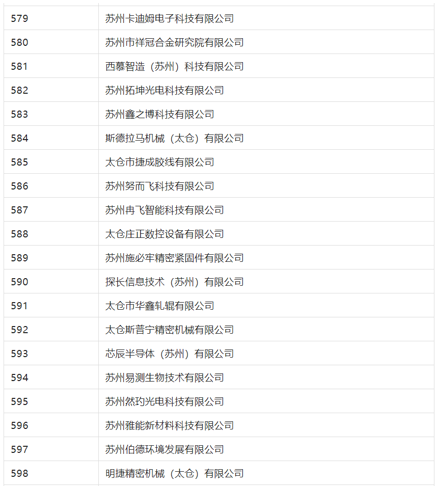 2388家主體通過2022年專利快速預(yù)審服務(wù)備案主體申報(bào)！