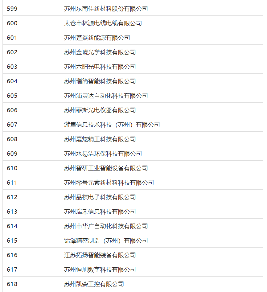 2388家主體通過2022年專利快速預(yù)審服務(wù)備案主體申報(bào)！