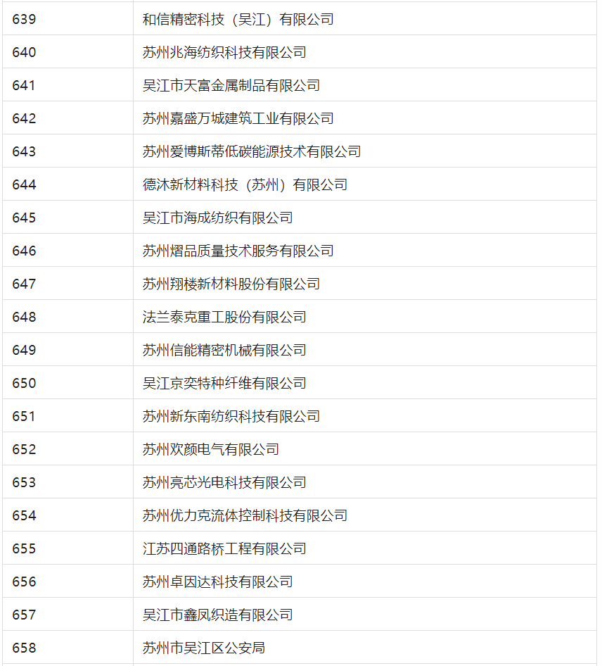 2388家主體通過2022年專利快速預(yù)審服務(wù)備案主體申報(bào)！