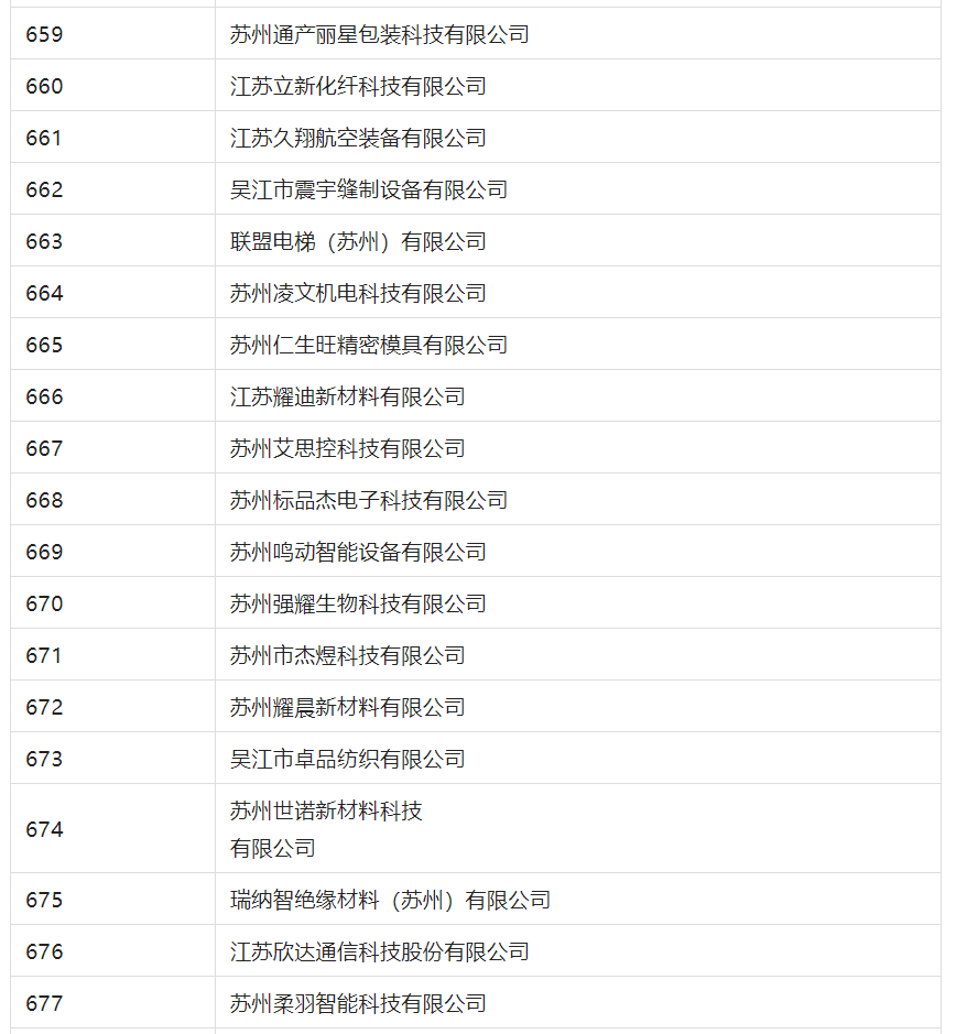 2388家主體通過2022年專利快速預(yù)審服務(wù)備案主體申報(bào)！