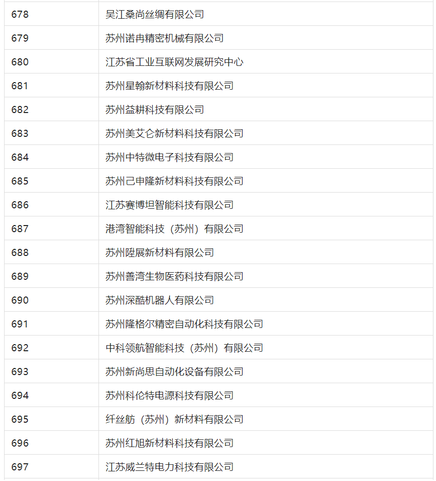 2388家主體通過2022年專利快速預(yù)審服務(wù)備案主體申報(bào)！