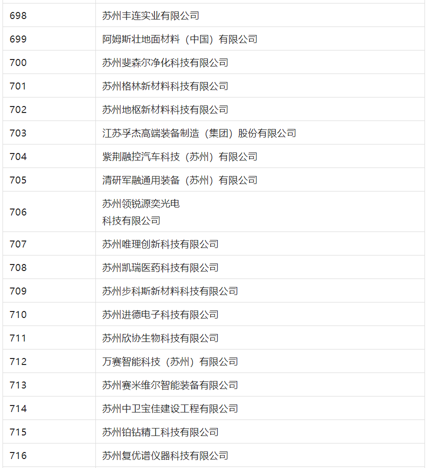 2388家主體通過2022年專利快速預(yù)審服務(wù)備案主體申報(bào)！