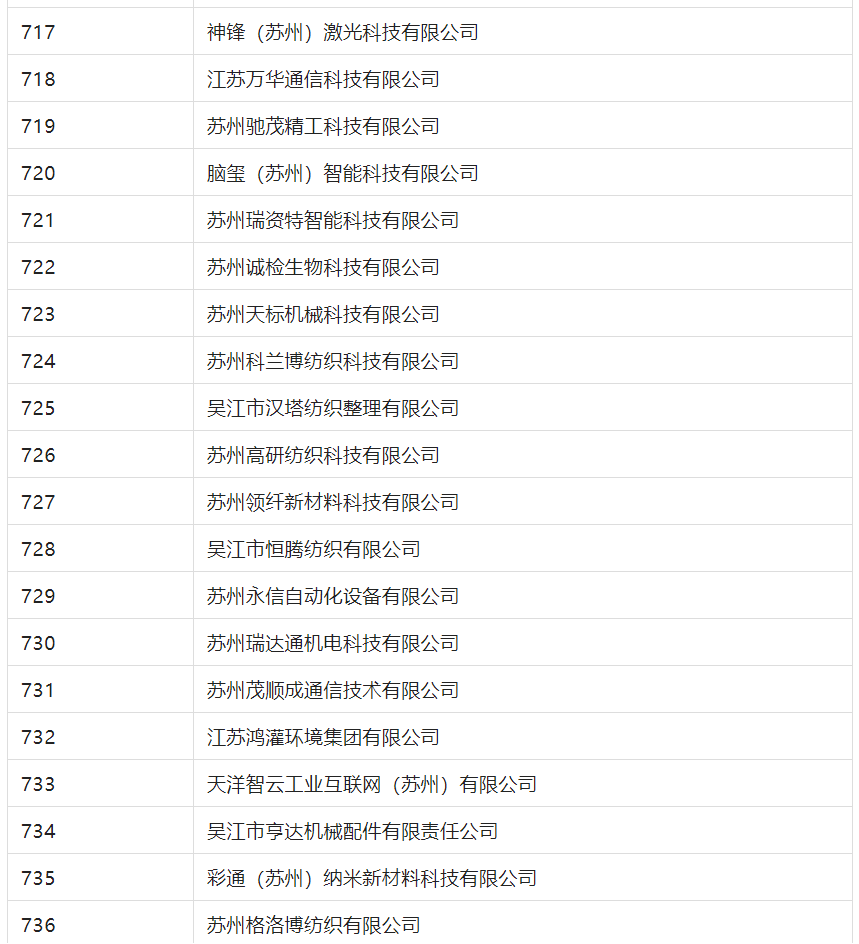 2388家主體通過2022年專利快速預(yù)審服務(wù)備案主體申報(bào)！