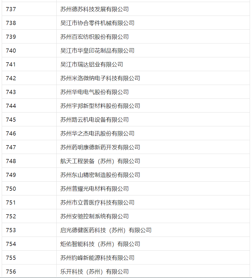 2388家主體通過2022年專利快速預(yù)審服務(wù)備案主體申報(bào)！