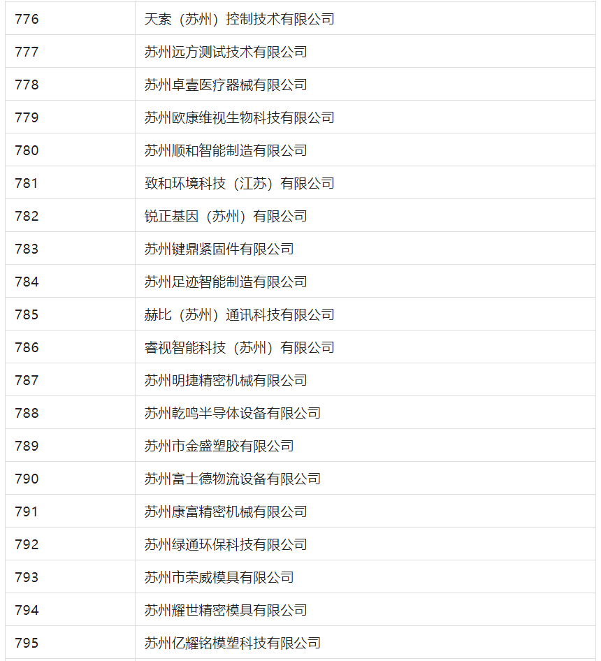 2388家主體通過2022年專利快速預(yù)審服務(wù)備案主體申報(bào)！