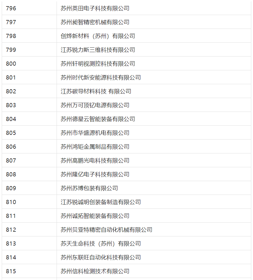 2388家主體通過2022年專利快速預(yù)審服務(wù)備案主體申報(bào)！