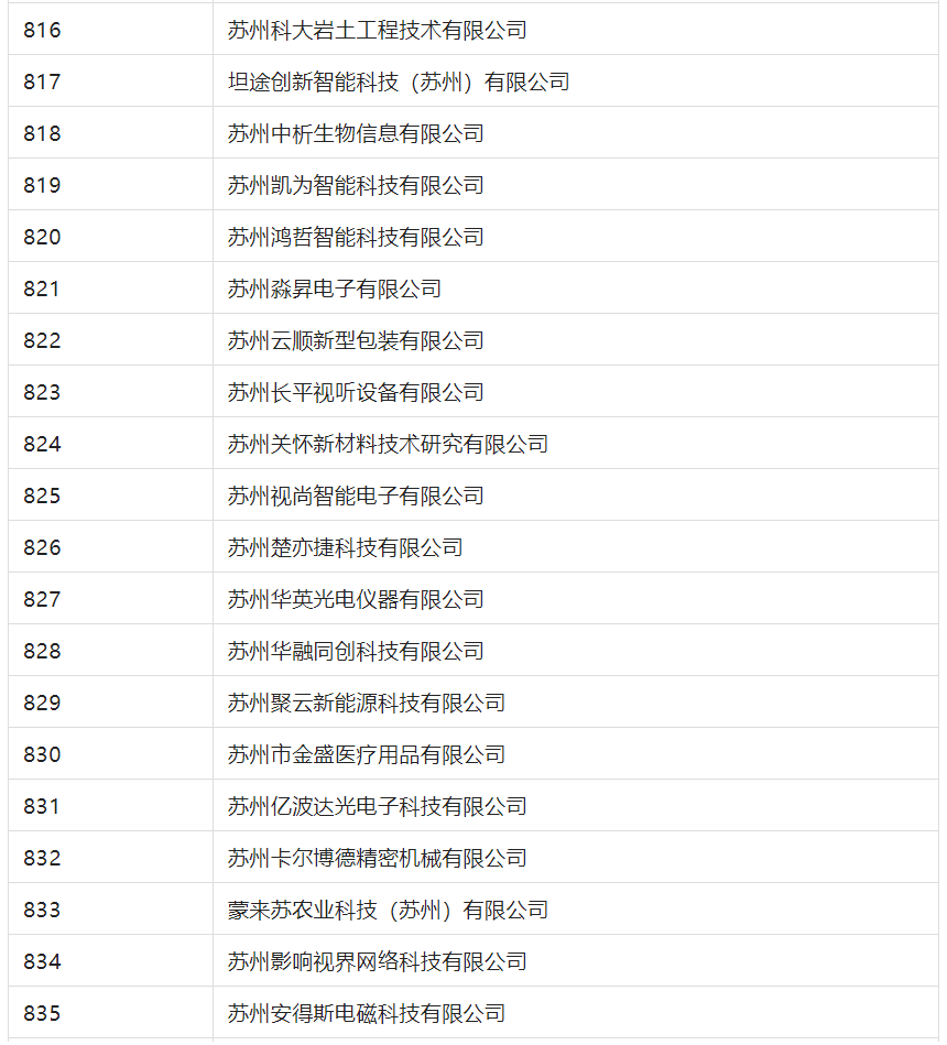 2388家主體通過2022年專利快速預(yù)審服務(wù)備案主體申報(bào)！