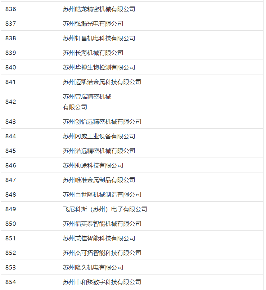 2388家主體通過2022年專利快速預(yù)審服務(wù)備案主體申報(bào)！