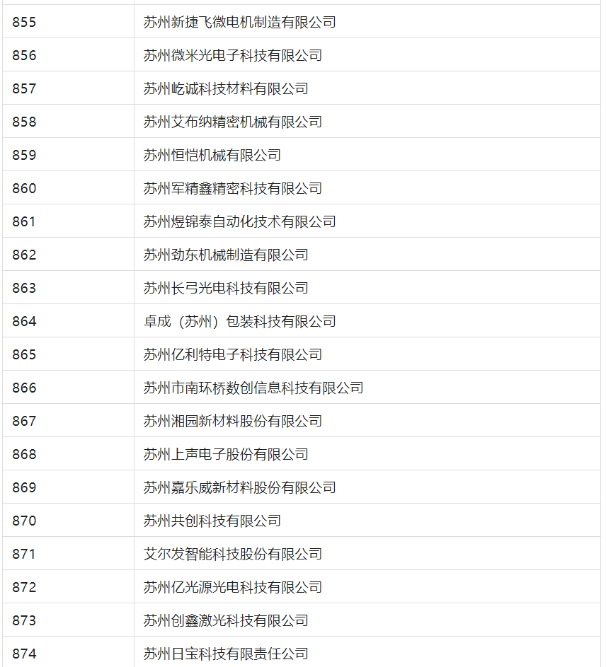 2388家主體通過2022年專利快速預(yù)審服務(wù)備案主體申報(bào)！