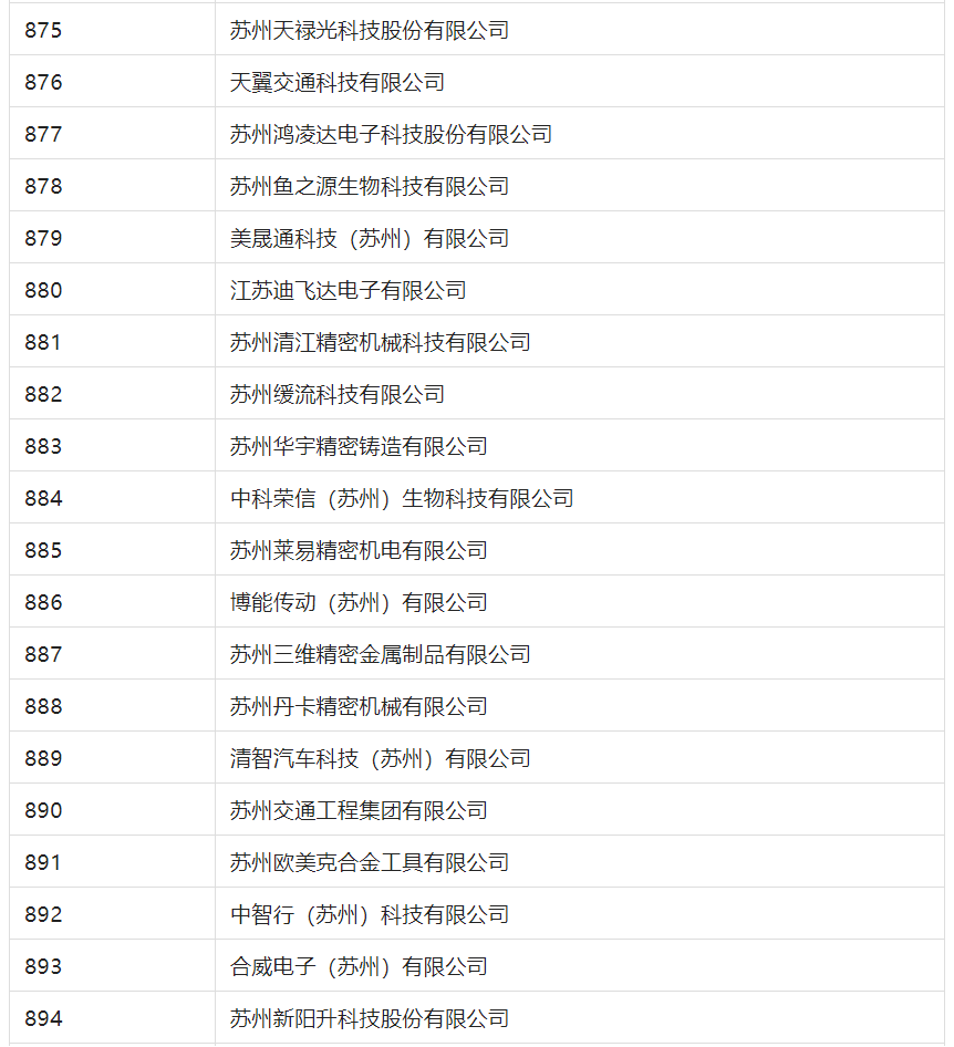 2388家主體通過2022年專利快速預(yù)審服務(wù)備案主體申報(bào)！