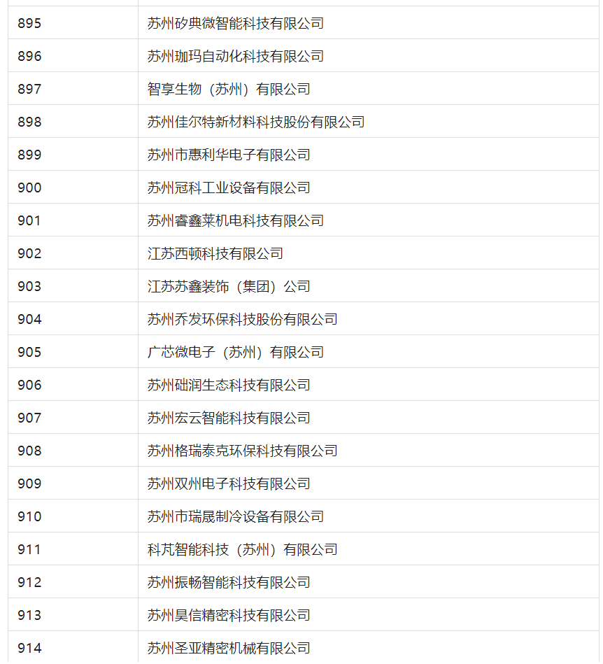 2388家主體通過2022年專利快速預(yù)審服務(wù)備案主體申報(bào)！