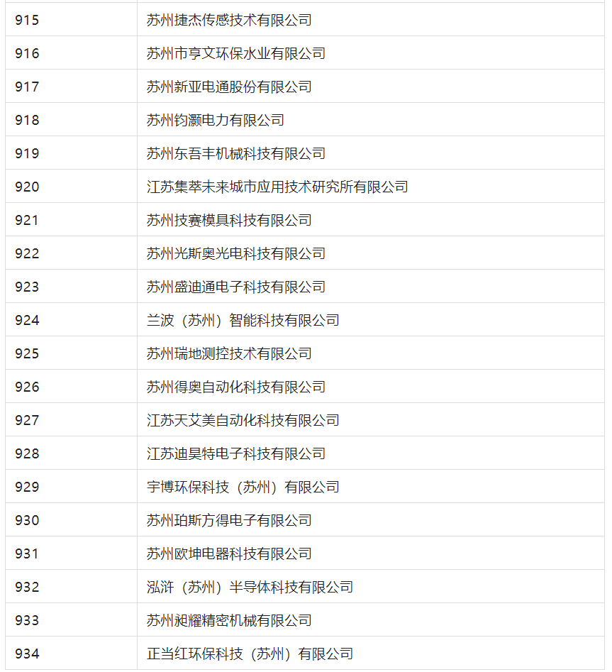 2388家主體通過2022年專利快速預(yù)審服務(wù)備案主體申報(bào)！