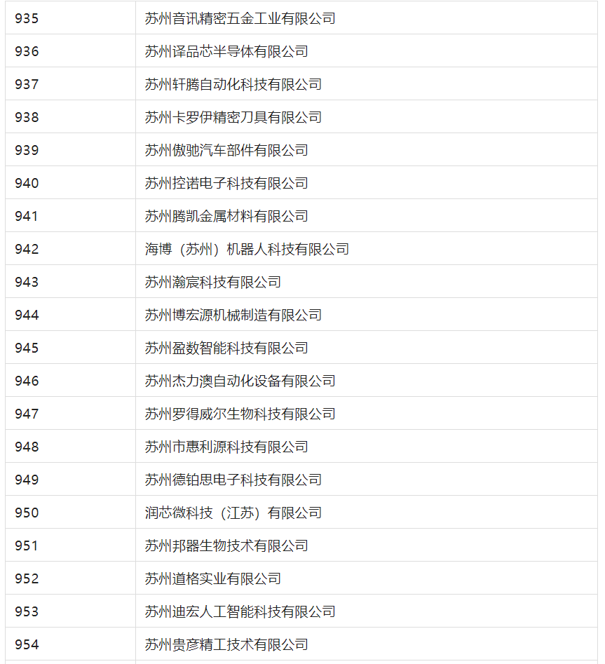 2388家主體通過2022年專利快速預(yù)審服務(wù)備案主體申報(bào)！