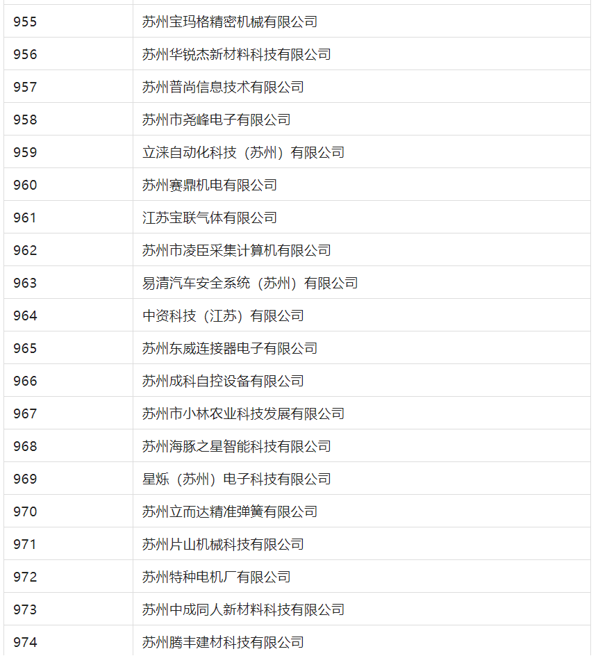 2388家主體通過2022年專利快速預(yù)審服務(wù)備案主體申報(bào)！