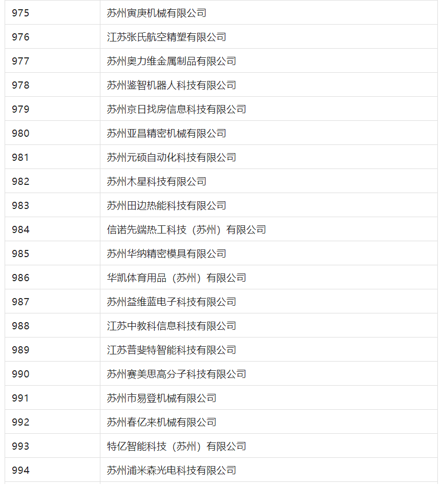 2388家主體通過2022年專利快速預(yù)審服務(wù)備案主體申報(bào)！