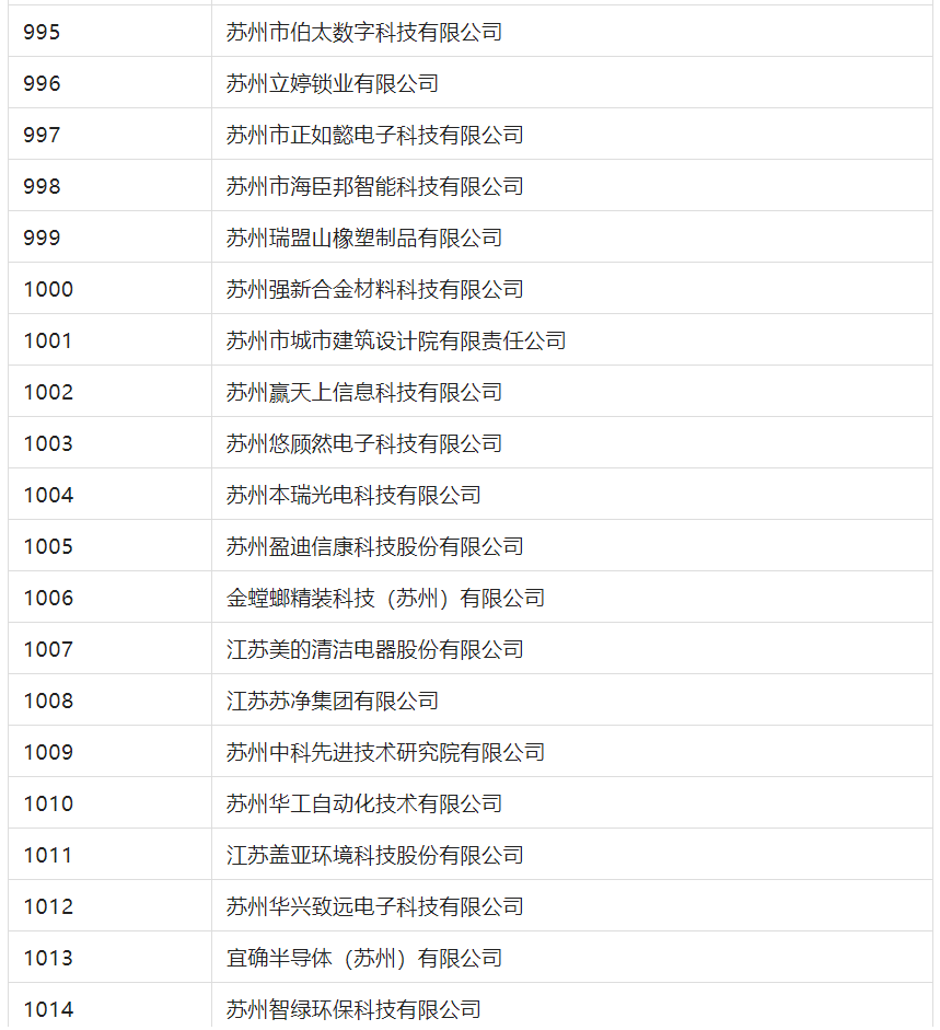 2388家主體通過2022年專利快速預(yù)審服務(wù)備案主體申報(bào)！