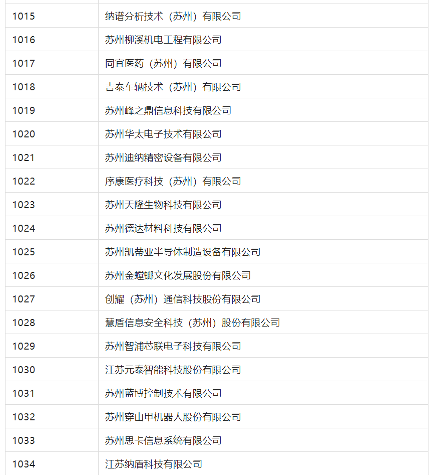 2388家主體通過2022年專利快速預(yù)審服務(wù)備案主體申報(bào)！