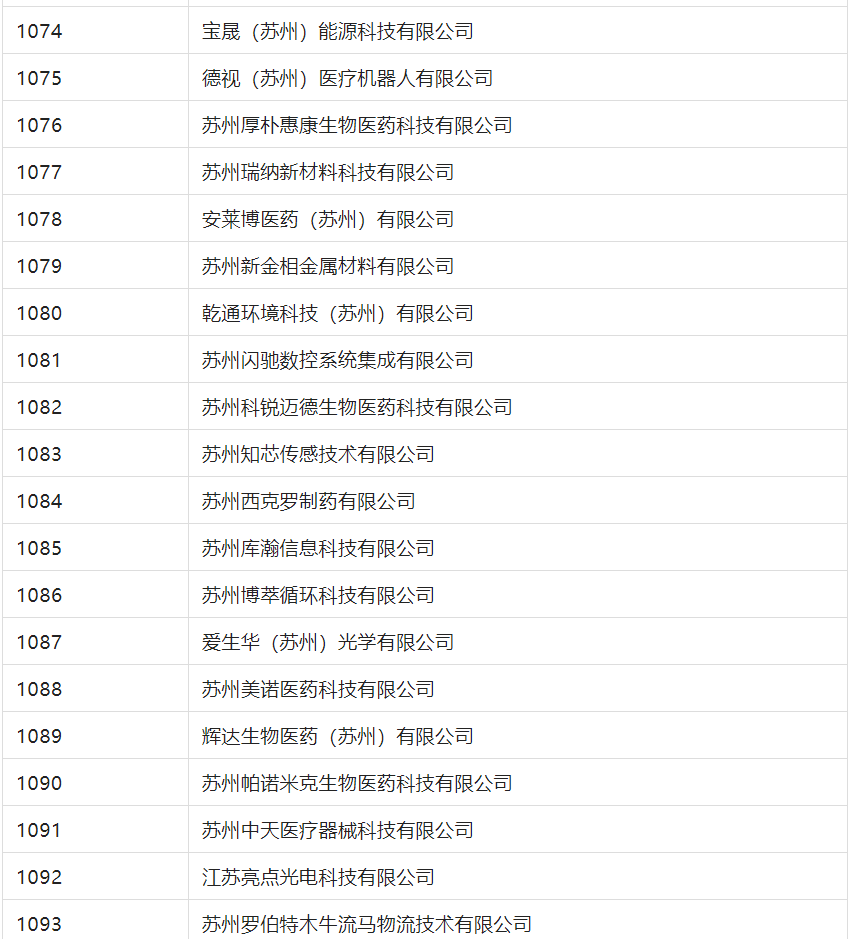 2388家主體通過2022年專利快速預(yù)審服務(wù)備案主體申報(bào)！