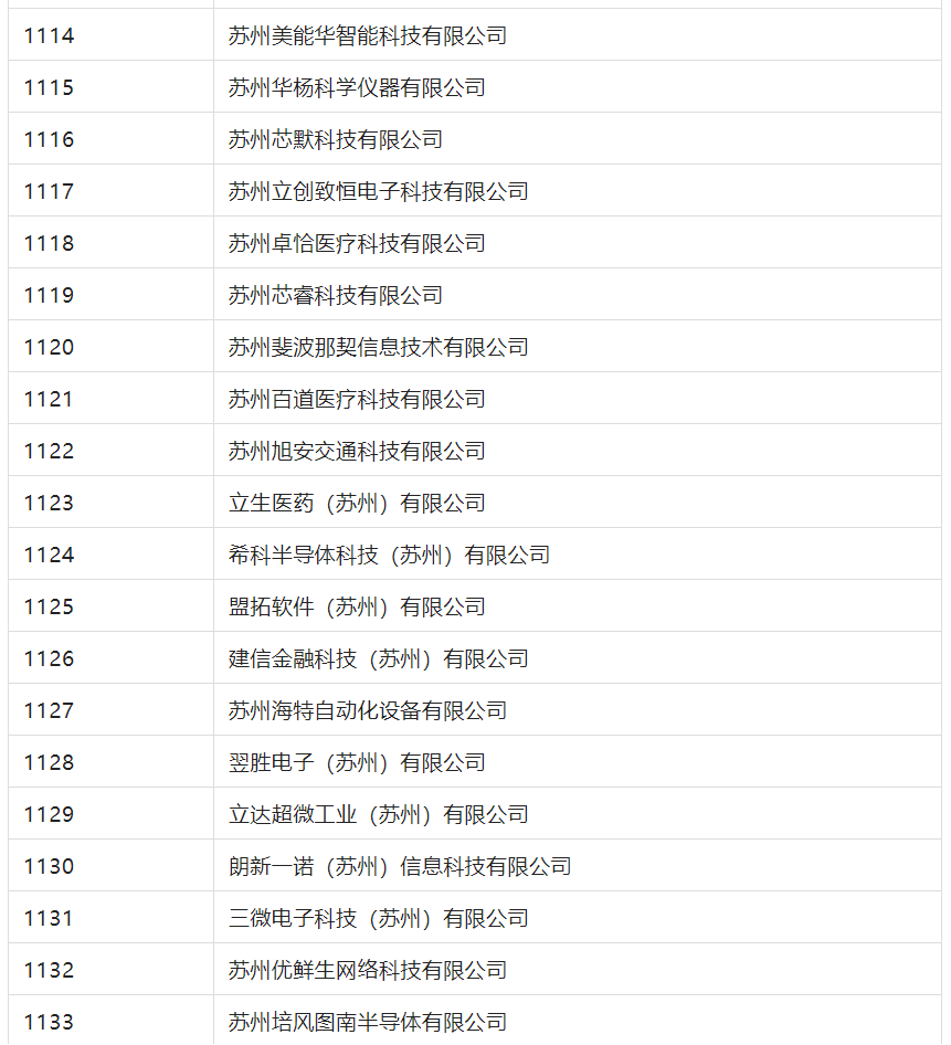 2388家主體通過2022年專利快速預(yù)審服務(wù)備案主體申報(bào)！