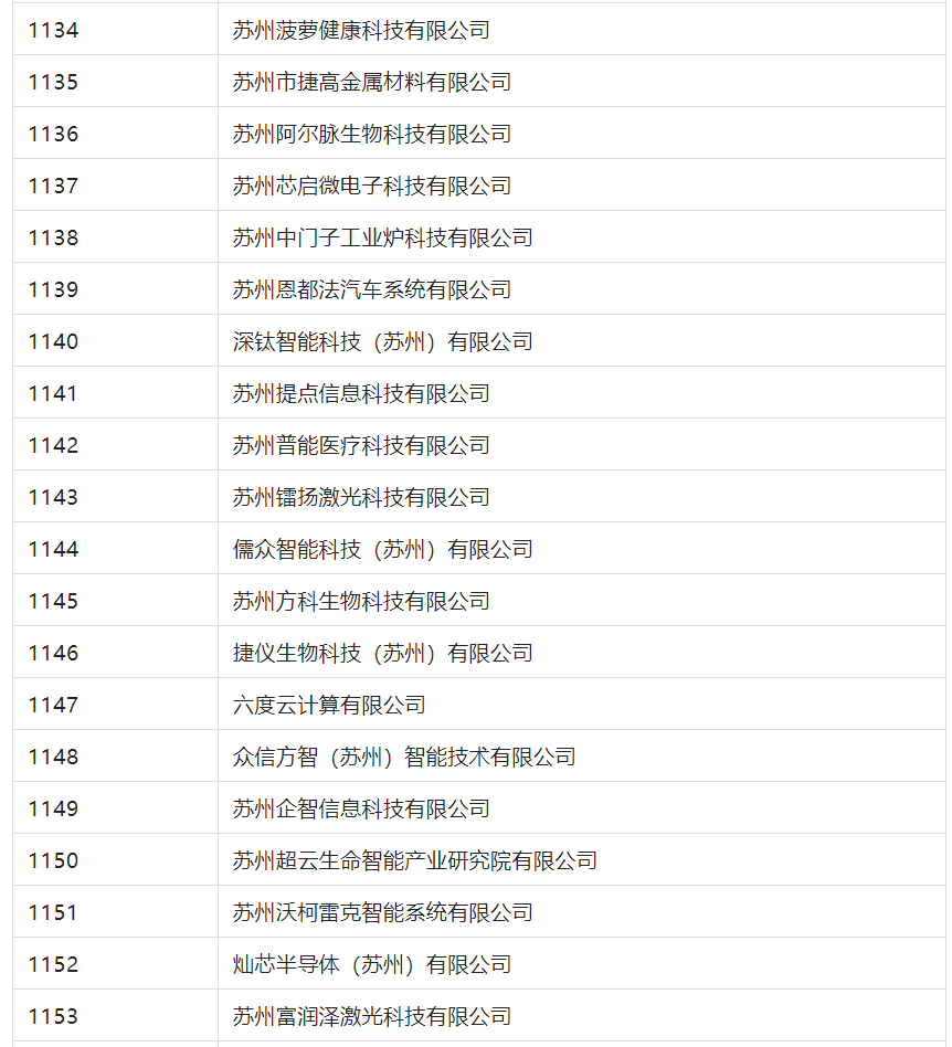 2388家主體通過2022年專利快速預(yù)審服務(wù)備案主體申報(bào)！