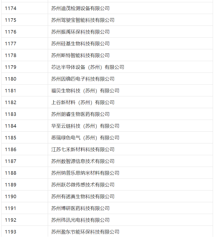 2388家主體通過2022年專利快速預(yù)審服務(wù)備案主體申報(bào)！