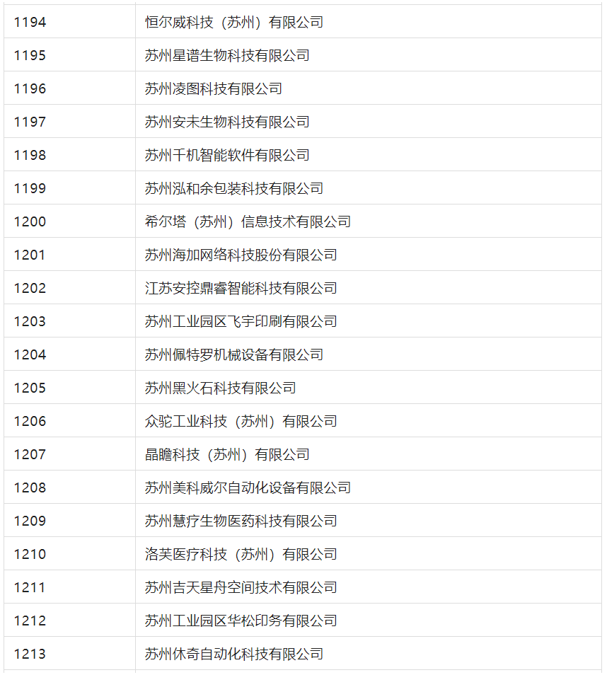 2388家主體通過2022年專利快速預(yù)審服務(wù)備案主體申報(bào)！