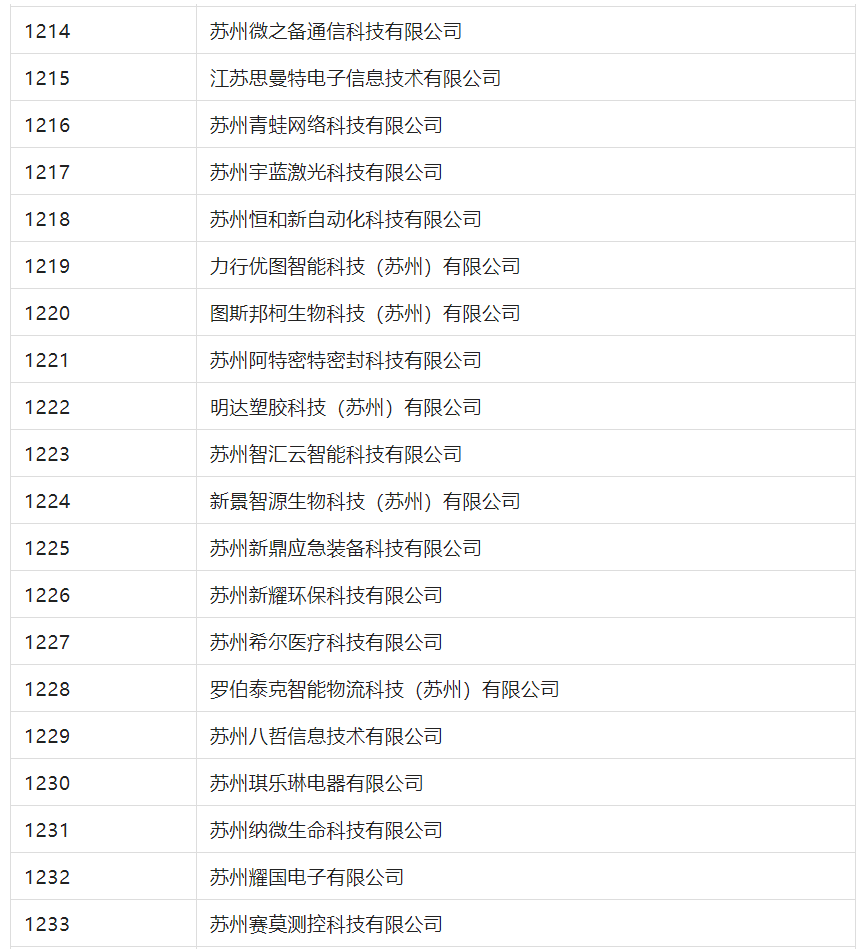 2388家主體通過2022年專利快速預(yù)審服務(wù)備案主體申報(bào)！