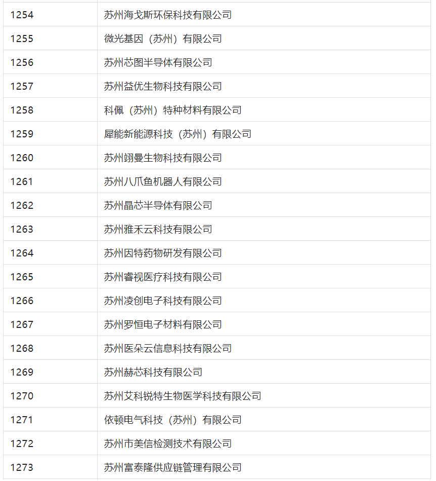 2388家主體通過2022年專利快速預(yù)審服務(wù)備案主體申報(bào)！