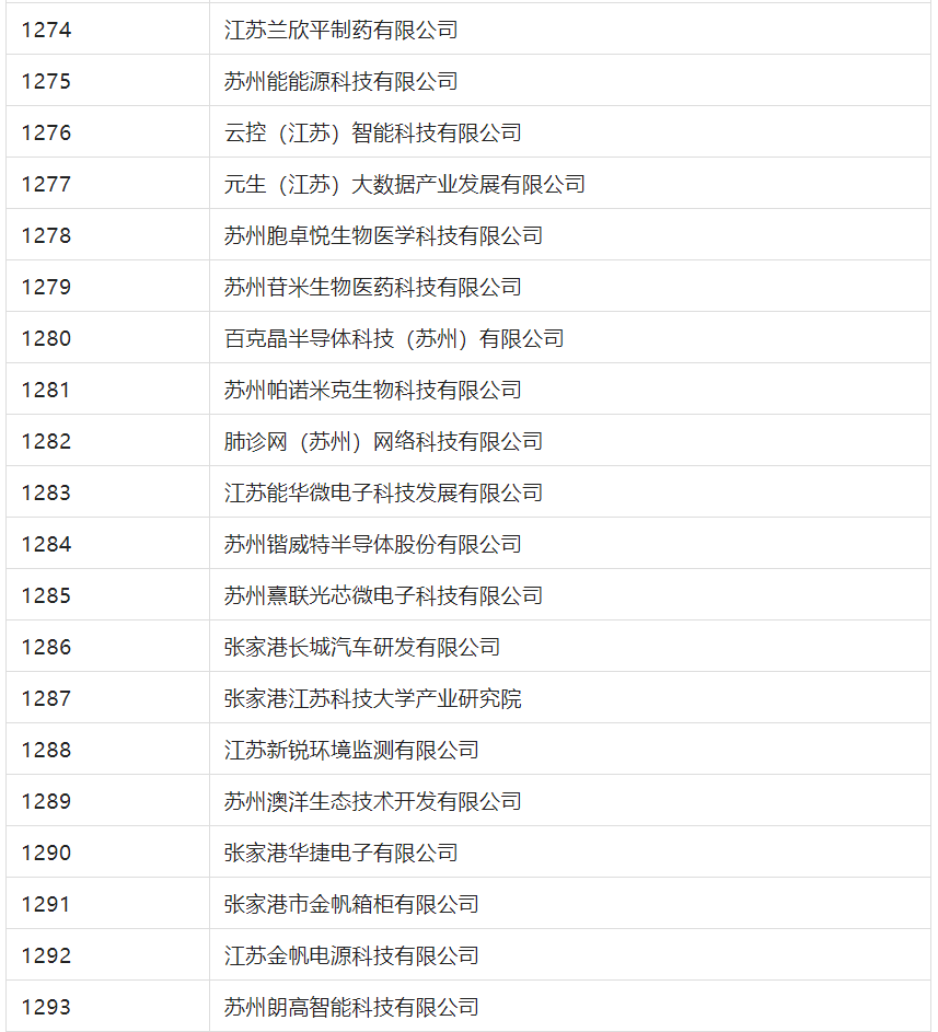 2388家主體通過2022年專利快速預(yù)審服務(wù)備案主體申報(bào)！