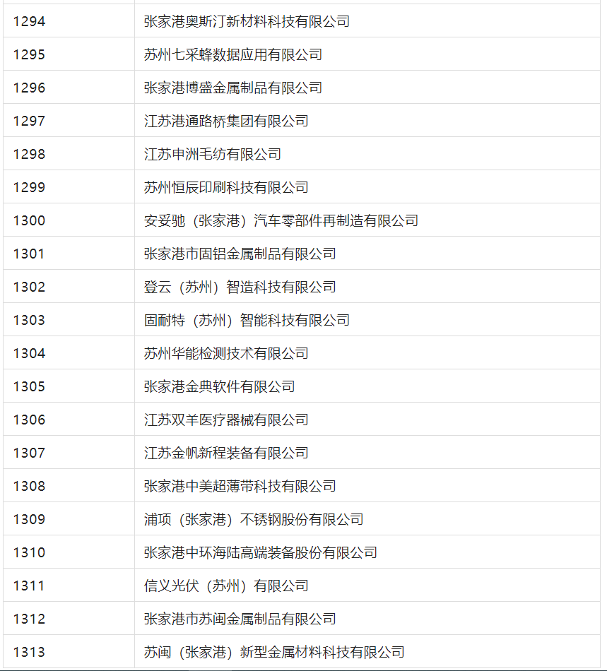 2388家主體通過2022年專利快速預(yù)審服務(wù)備案主體申報(bào)！