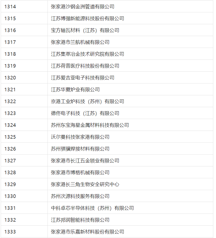 2388家主體通過2022年專利快速預(yù)審服務(wù)備案主體申報(bào)！