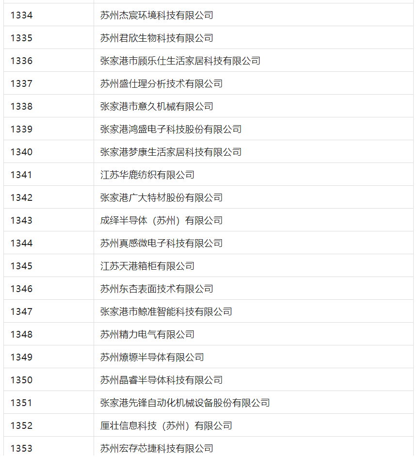 2388家主體通過2022年專利快速預(yù)審服務(wù)備案主體申報(bào)！