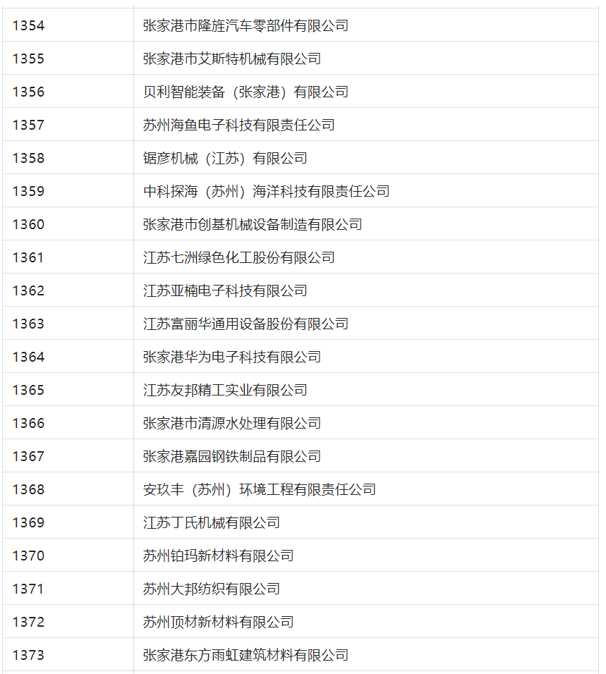 2388家主體通過2022年專利快速預(yù)審服務(wù)備案主體申報(bào)！