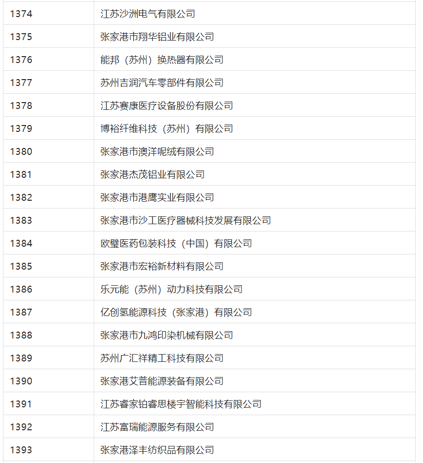 2388家主體通過2022年專利快速預(yù)審服務(wù)備案主體申報(bào)！