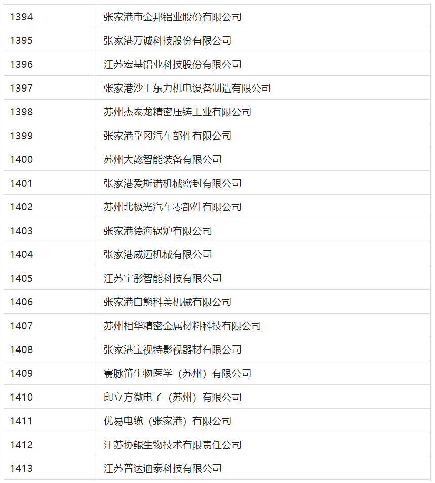 2388家主體通過2022年專利快速預(yù)審服務(wù)備案主體申報(bào)！