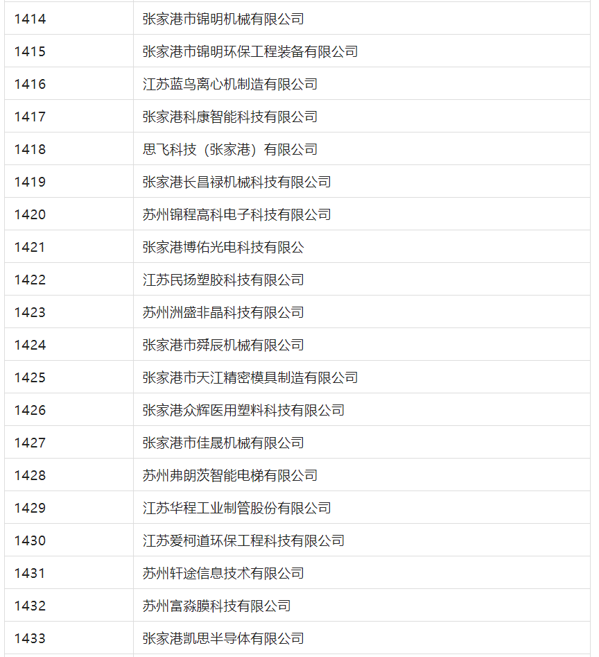 2388家主體通過2022年專利快速預(yù)審服務(wù)備案主體申報(bào)！