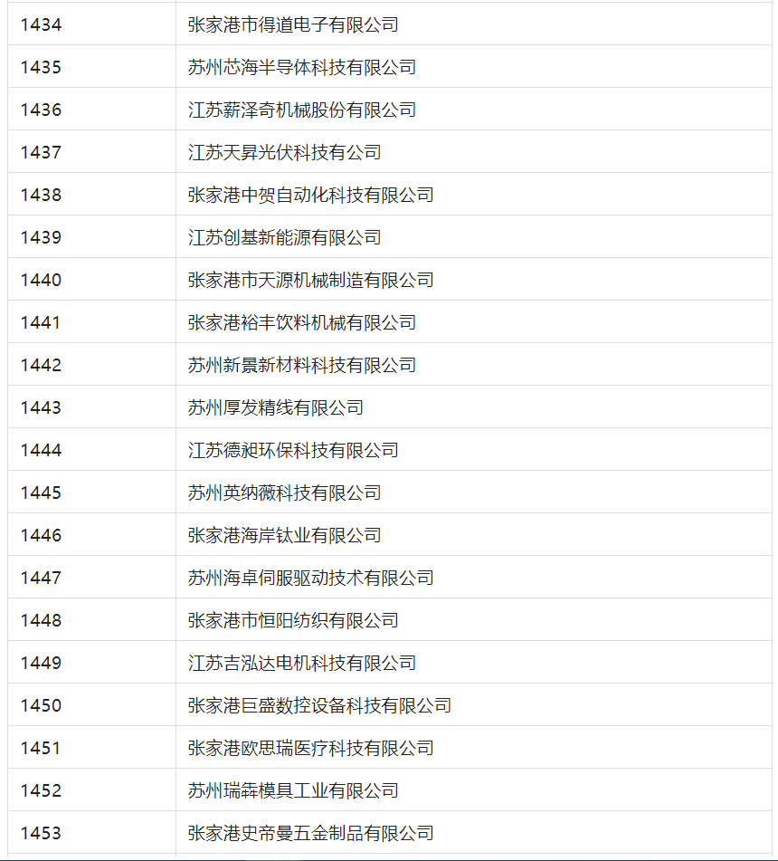 2388家主體通過2022年專利快速預(yù)審服務(wù)備案主體申報(bào)！