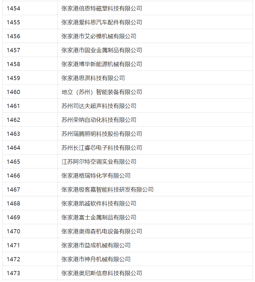 2388家主體通過2022年專利快速預(yù)審服務(wù)備案主體申報(bào)！